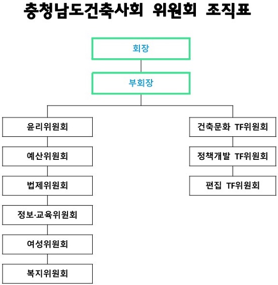 충남건축사협회 - 위원회조직표